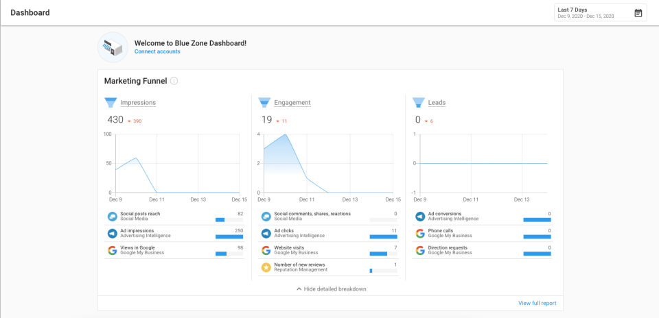 screenshot of Blue Zone